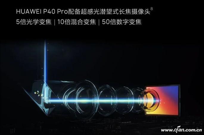 华为手机变焦镜头外置推荐,华为手机真正意义上的可变焦镜头