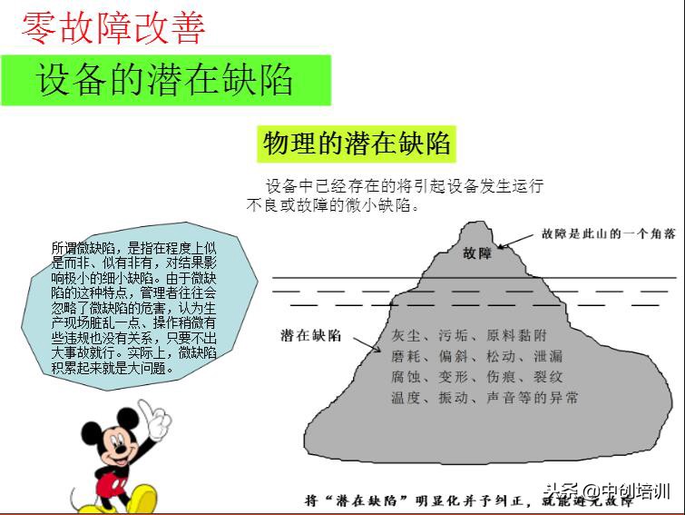 tpm全员生产维护指标是什么,tpm全员生产维护培训教材