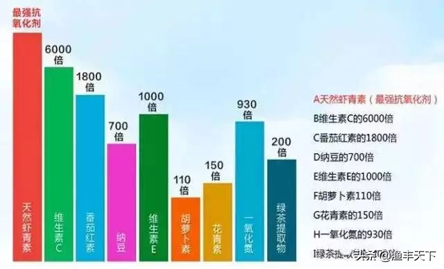 vc抗应激对水产养殖的用途,水产养殖vc抗应激的作用