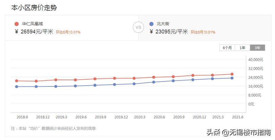 楼盘交付业主好评,交付10年小区