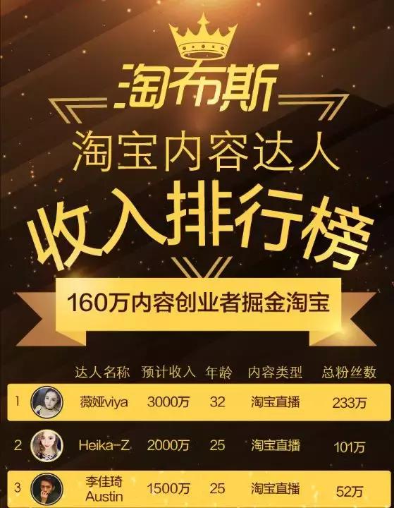 奢侈品海外代购造假,暴利的奢侈品