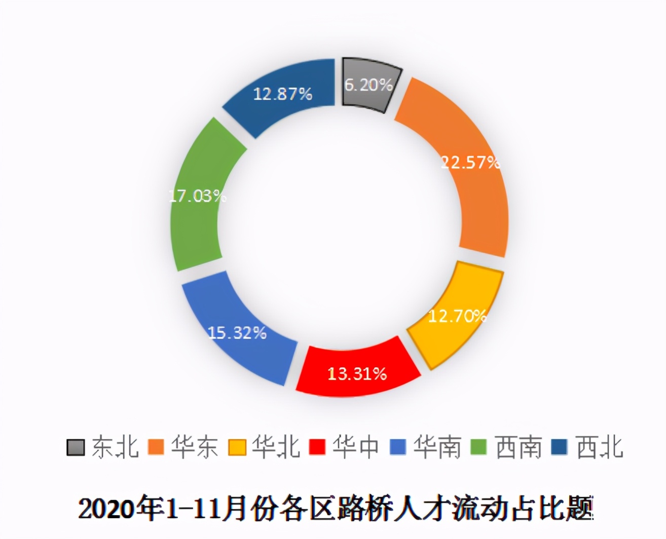 路桥行业怎么样,路桥行业工作