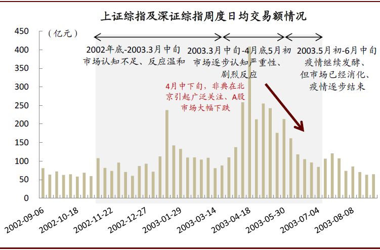 疫情期间医药股的表现,疫情对医药板块有什么影响