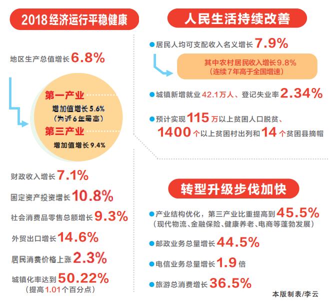 政府工作报告代表委员发言摘要,政府工作报告摘要2024