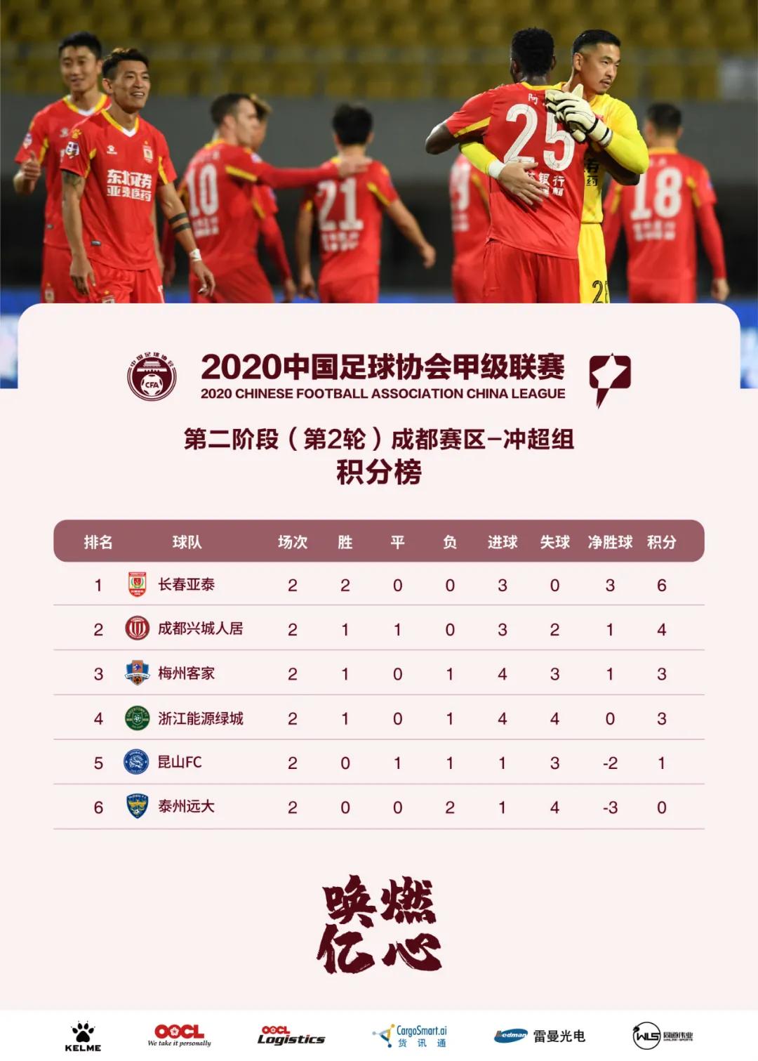 中甲第二阶段最后一轮对阵,中甲联赛第28轮比赛分析