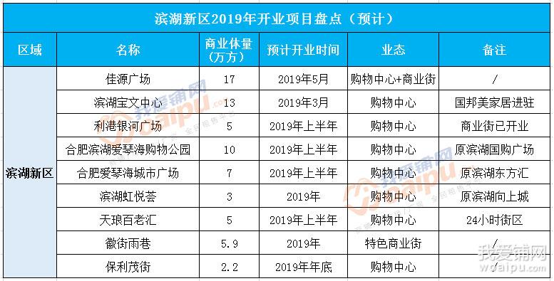 合肥利港银河有什么新的进展,合肥市利港银河广场怎么样