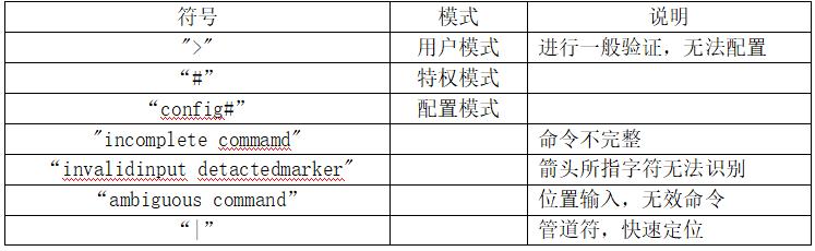 ccna零基础可以学吗,ccna哪里可以学习