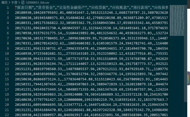 财务干货分析方法,财务风险洞察从流程到科目附案例