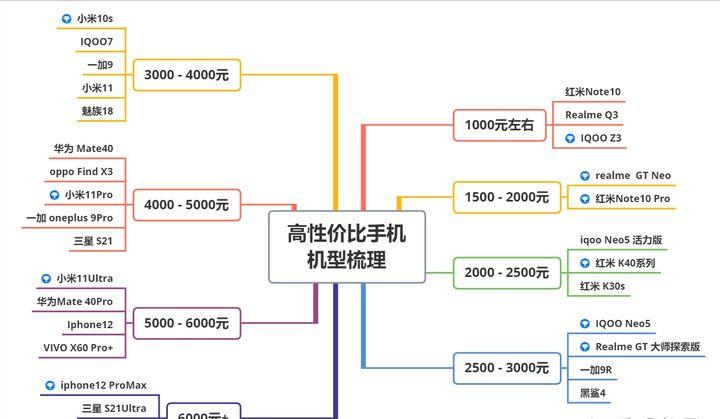 2021年1000以下性价比最高的手机,2021年5g手机推荐性价比高千元机