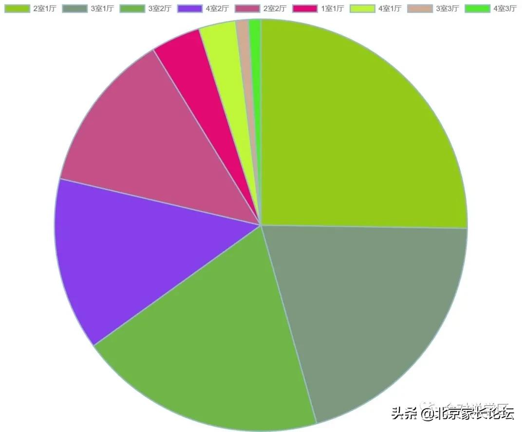 朝外学区房现在多少钱一平方,朝外学区房一览表