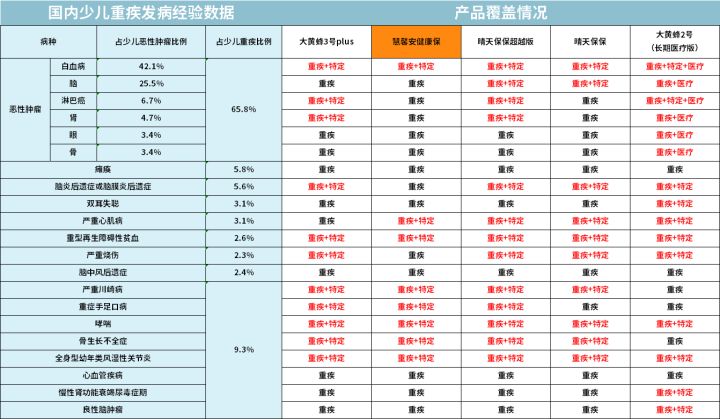 业务员不会轻易推荐的保险产品,业务员永远都不会告诉你的坑