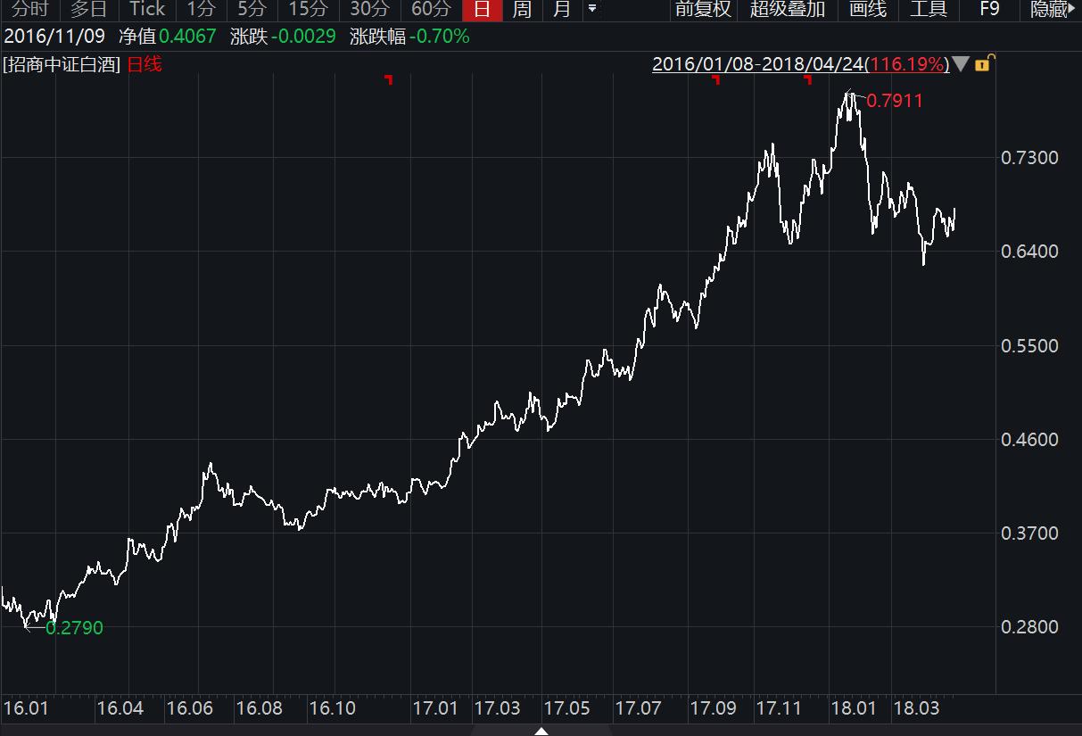 股票和基金的区别和风险点有哪些,股票基金基础知识讲解