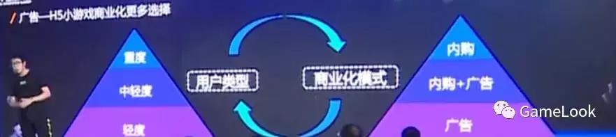 qq小游戏市场规模,腾讯qq小游戏入驻