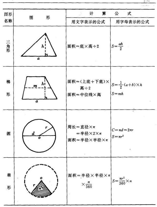 简明易懂的图形面积周长公式大全,图形的面积和周长的公式大全