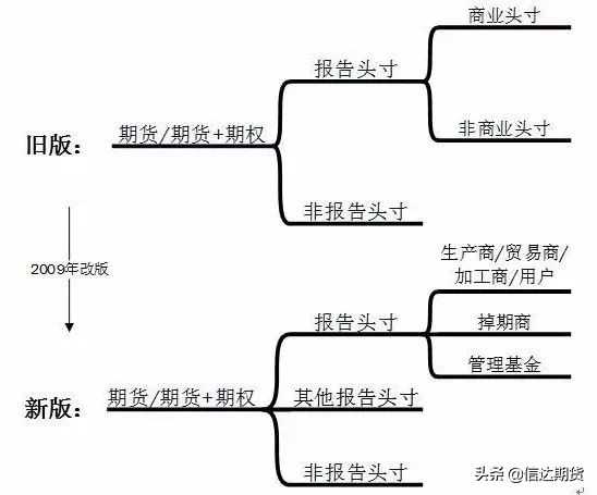 期货必须看的数据,期货cftc