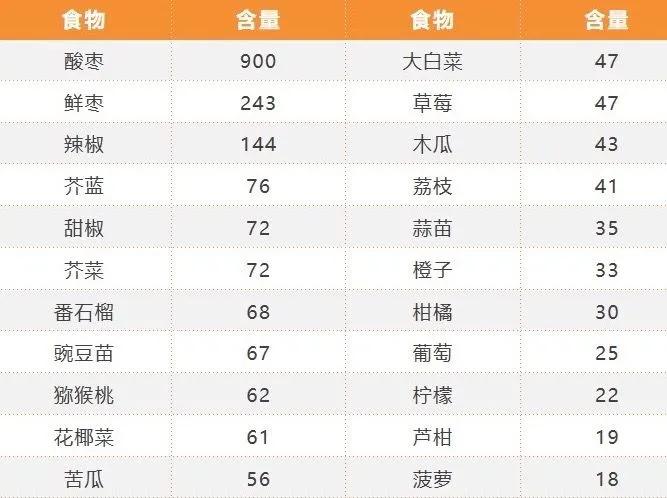 维生素b1长期吃会肝衰竭吗,每天吃维生素竟吃出肝衰竭