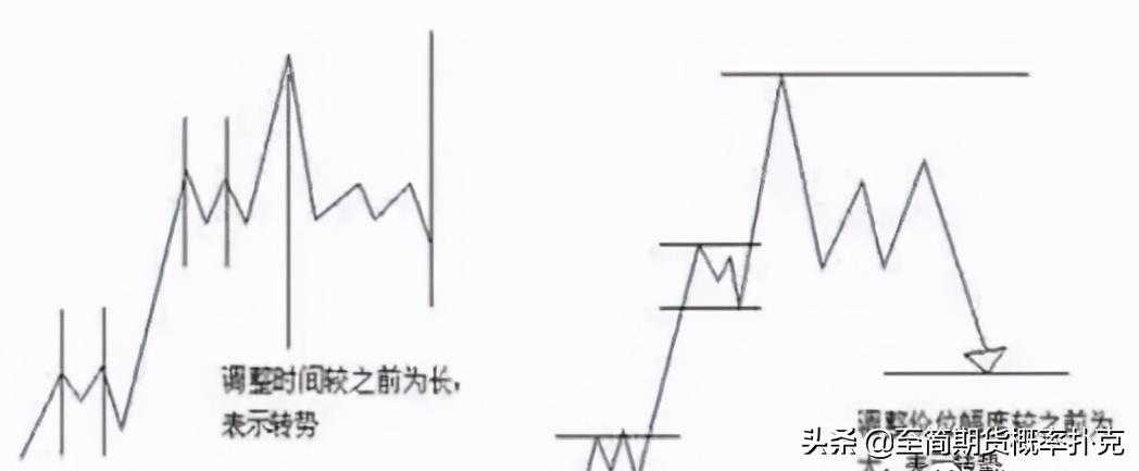 江恩理论的讲解,江恩理论图解教程