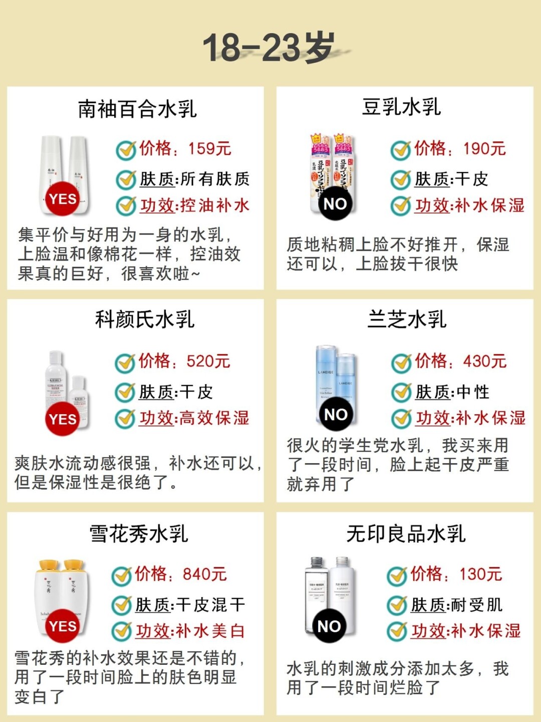 热门水乳排行榜前十名,热门水乳红榜