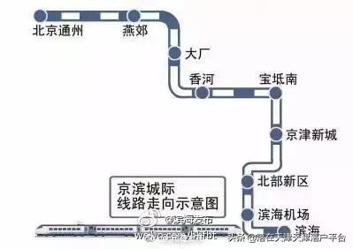 为啥都在滨海买房子房价又不便宜,在滨海新区买房的42个理由
