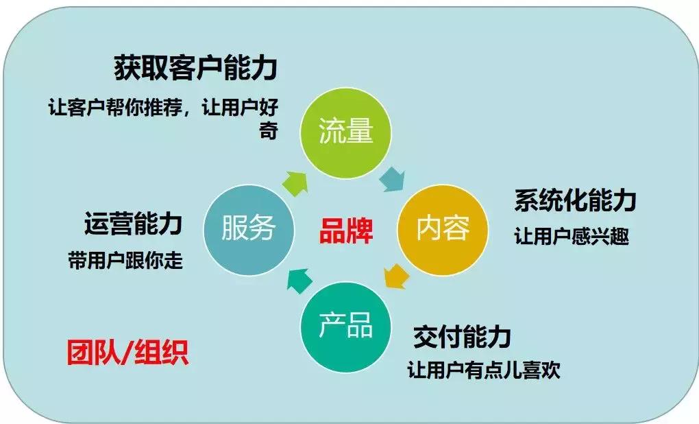 教育投资增长速度,下一个风口教育投资新趋势