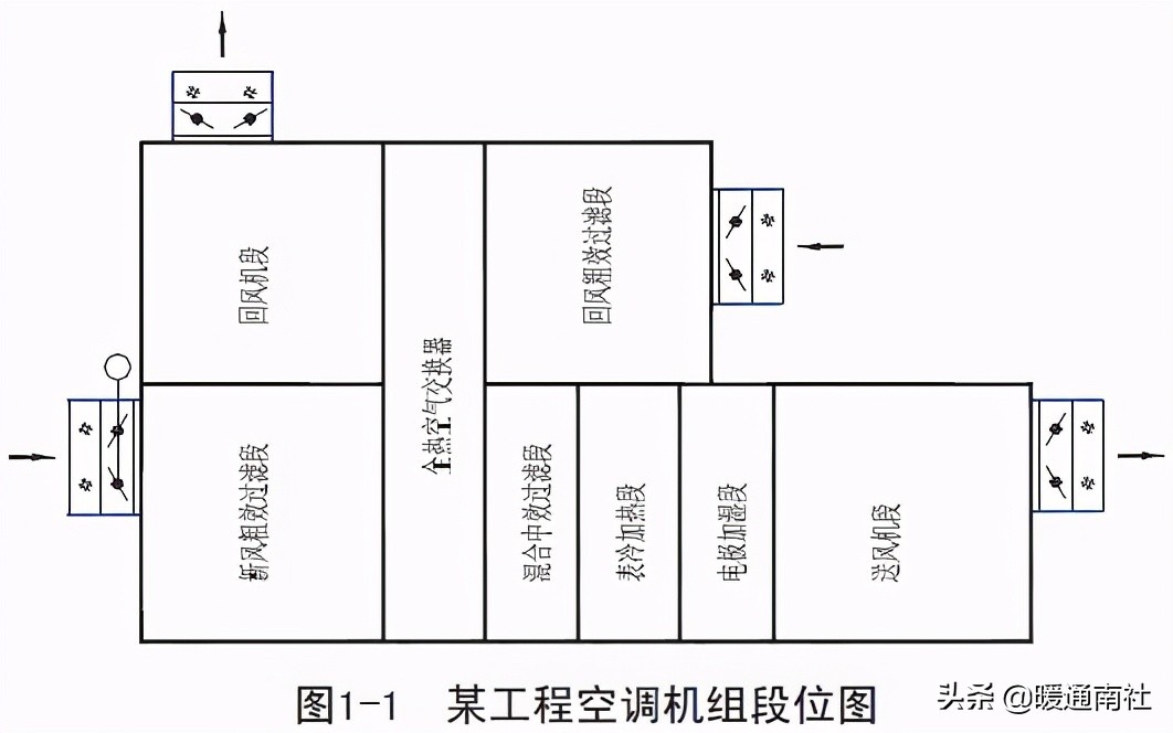 组合式空调箱设计选型,洁净空调机组选型
