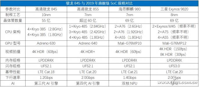 感受iqoo的魅力吧,iqoo性能价格比