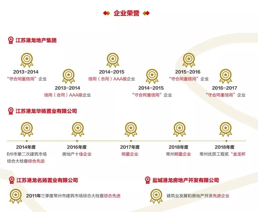 港龙集团招聘,港龙新材料招聘信息