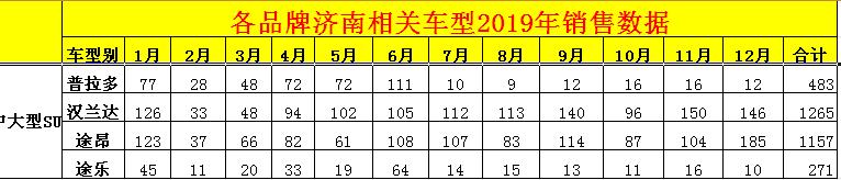 2018年车市销量排名,济南车市降价排行榜
