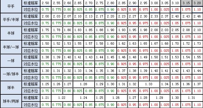 足球欧亚转换公式,足球欧亚指数转换器