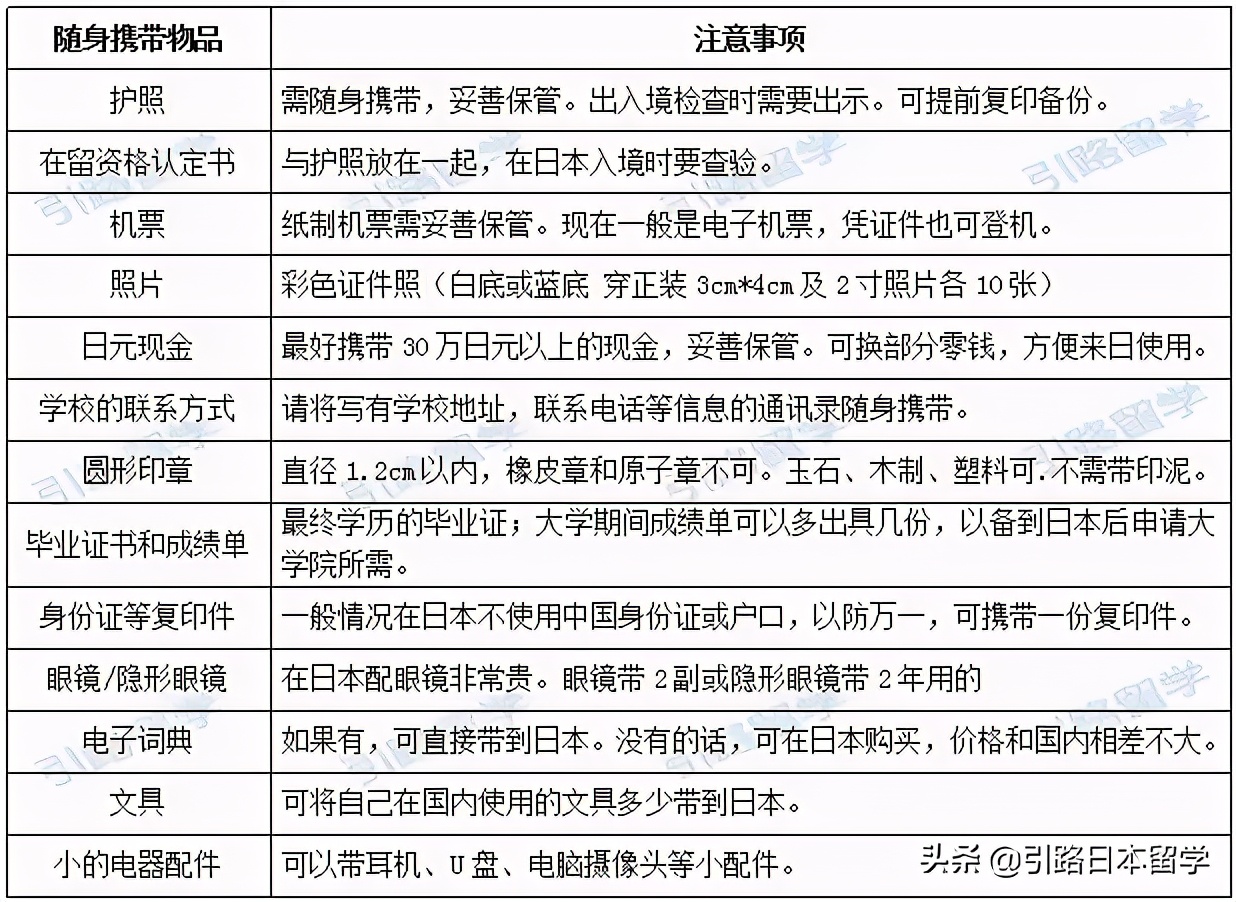 去日本留学必买行李 (日本留学行李准备指南)