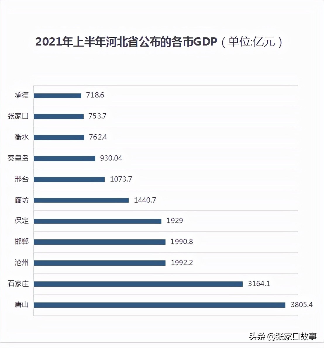 2024年张家口房价预测是涨还是跌,张家口楼市跌到底了吗
