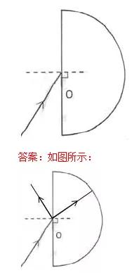 初三中考物理复习计划详细,中考物理思维导图复习专用