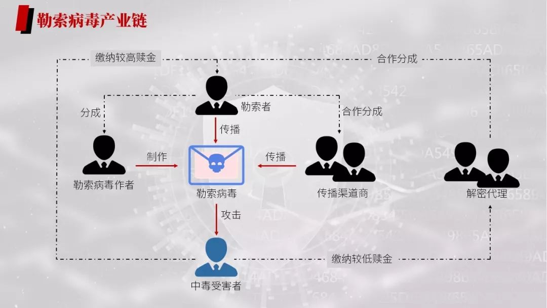 勒索病毒的危害与防护措施,勒索病毒应急解决总结