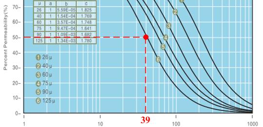 磁粉芯是什么,理解磁芯的直流偏置