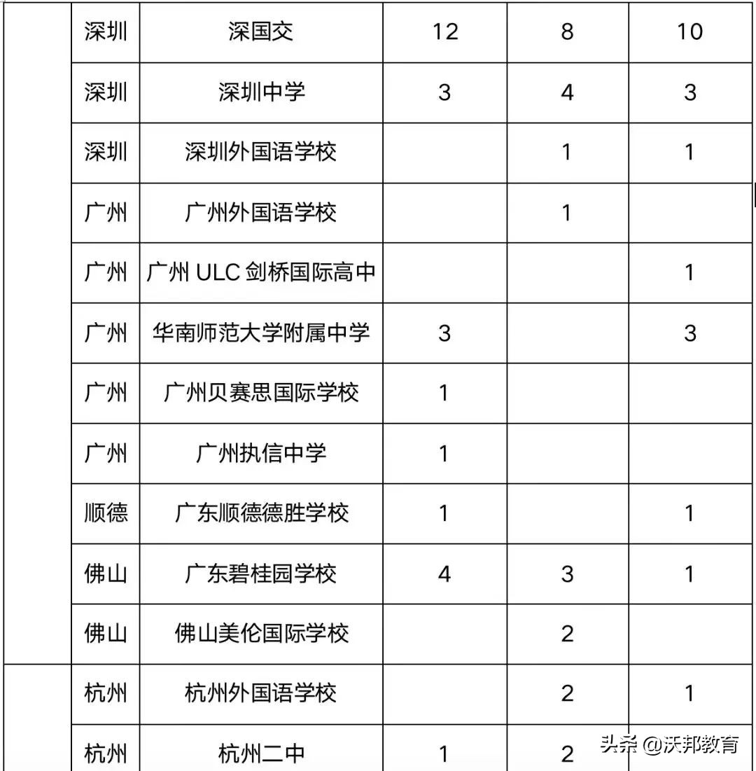 2023牛津预录取,牛津预录取与录取的区别