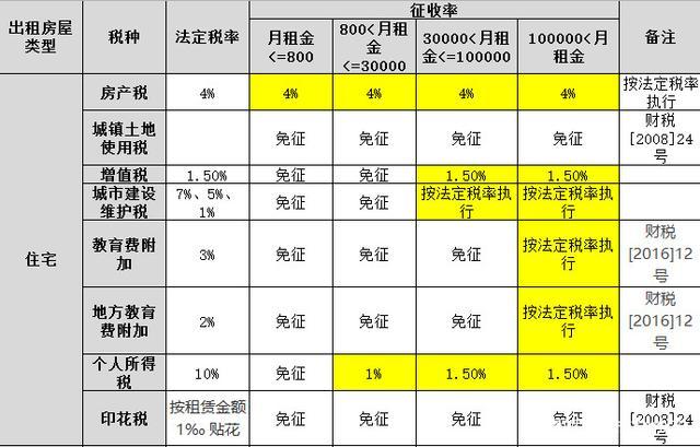 个人房屋放弃租赁是否缴纳增值税,公司房屋出租需要缴纳增值税吗