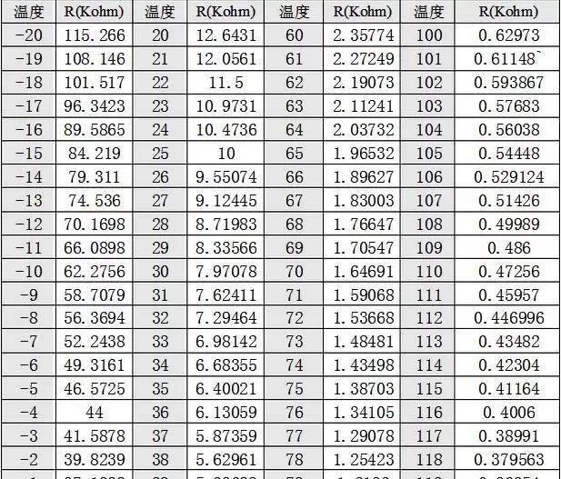 空调外机温度传感器的阻值,汽车空调温度传感器阻值多少