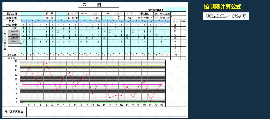iatf16949过程分析常用的两种工具,如何讲iatf16949控制计划