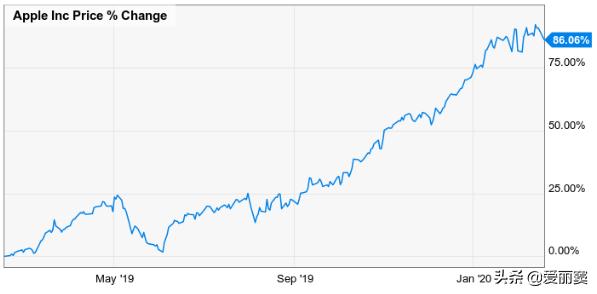 巴菲特股票伯克希尔哈撒韦,巴菲特的公司伯克希尔股票