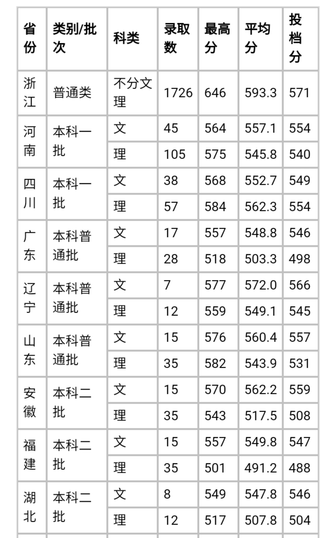 全国百强民办独立学院,又一所独立学院转设为本科