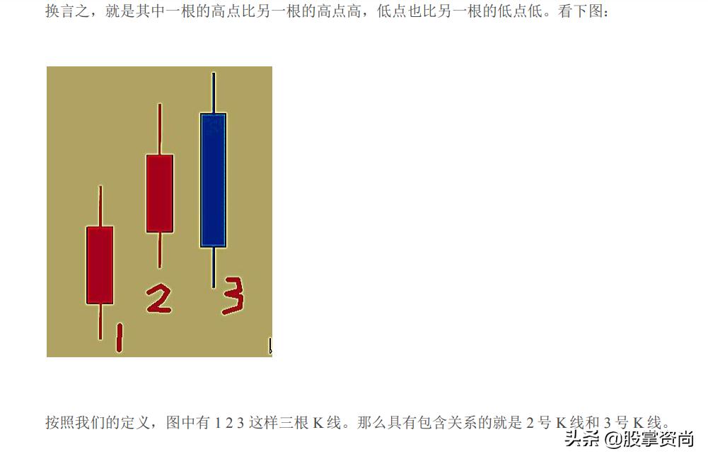 缠论k线包含关系如何处理,缠论线段的实战教学