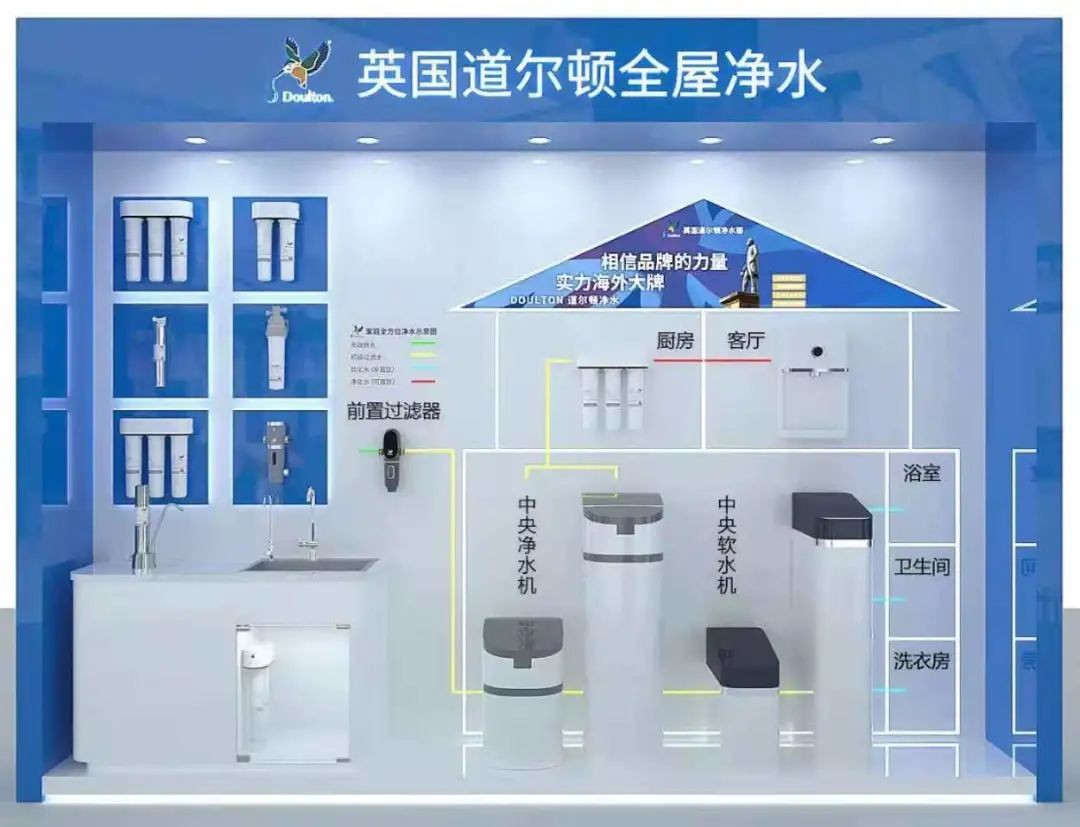 成果丰硕硕果累累,道尔顿全屋中央净水机软水机