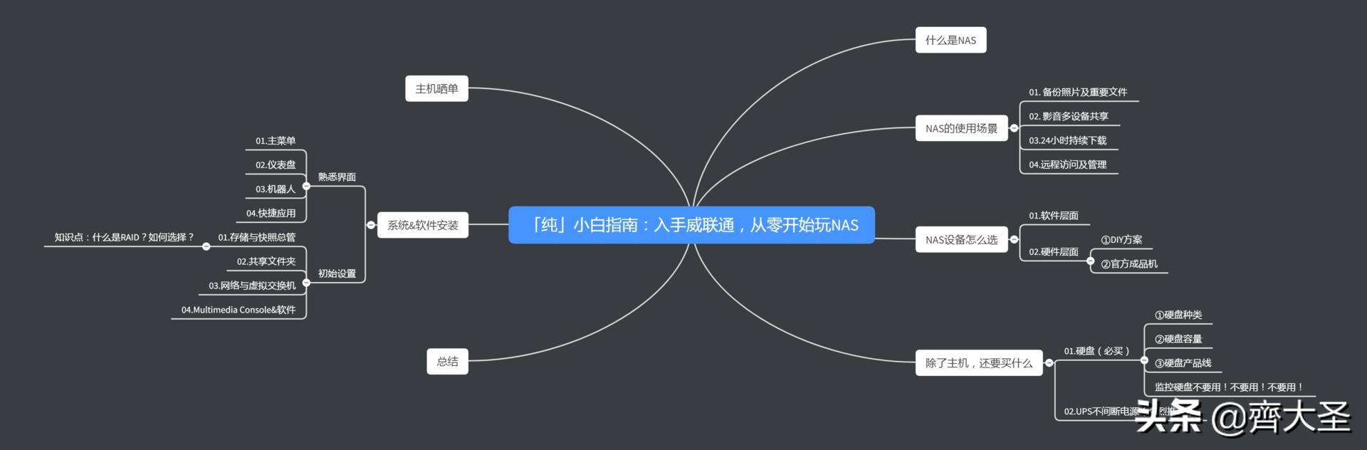 威联通入门nas详细教程,威联通NAS最佳配置教程
