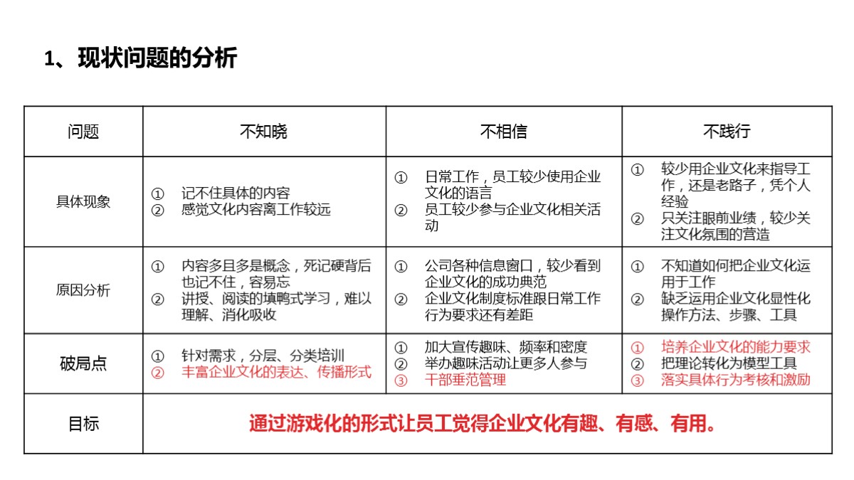 如何给领导汇报ppt开场白,给领导汇报材料的ppt应注意什么
