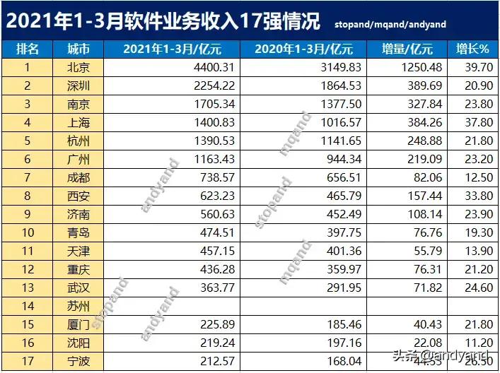 济南软件产业规模,山东有哪些大的互联网公司