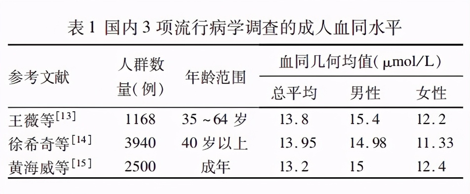 高同型半胱氨酸血症专家共识,高同型半胱氨酸血症诊疗专家共识