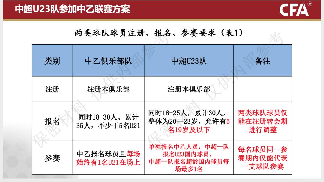 中超裁判怒怼足协完整视频,中超对足协的处理