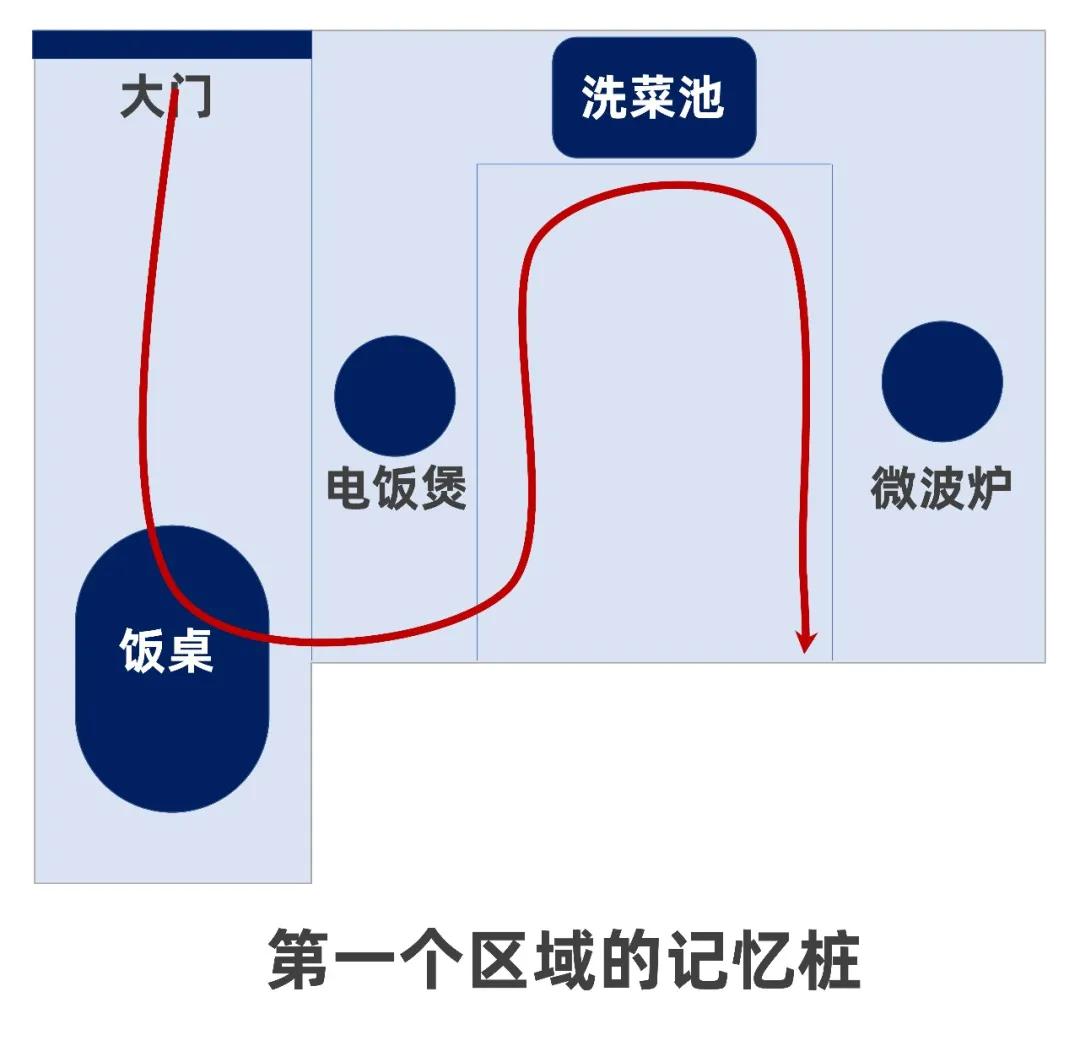 最强大脑王峰快速记忆扑克牌,打拖拉机扑克牌记忆技巧顺口溜