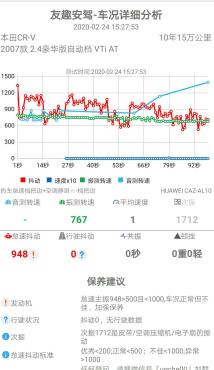 10年2.0crv怠速抖动,本田crv怠速车身严重抖动