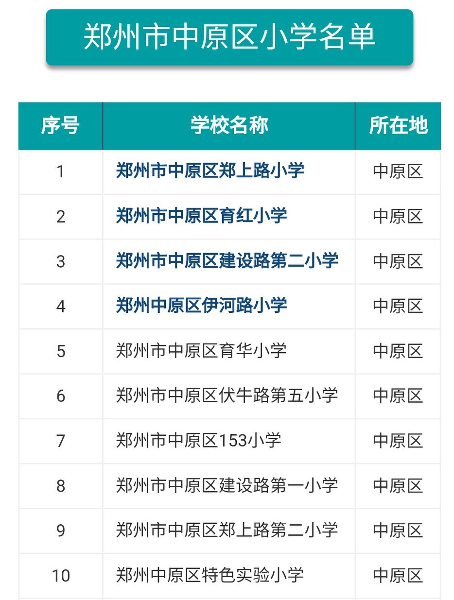 郑州中原区小学介绍,郑州中原区不错的小学
